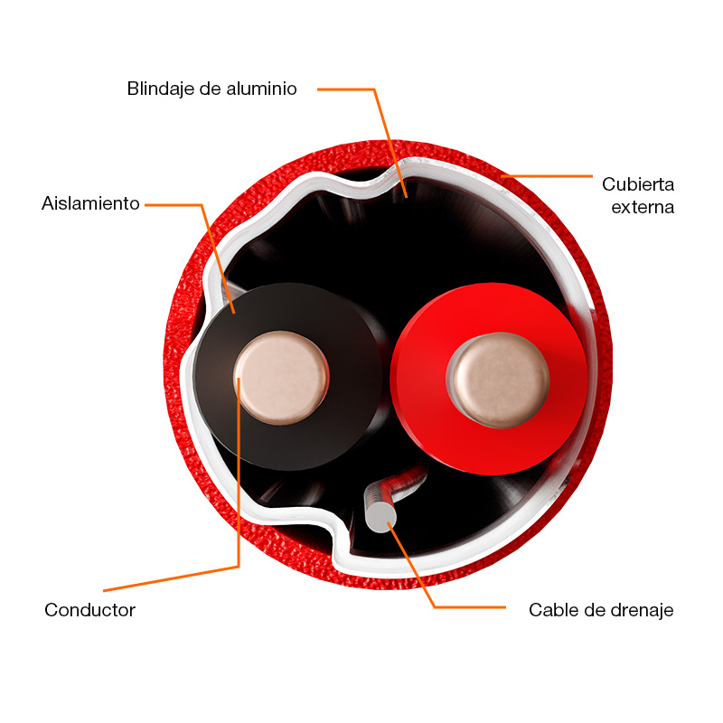 Cable FPLR Sistema de alarma 18AWG blindado