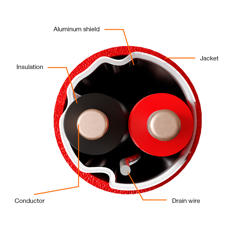 FPLR LSZH 16AWG Shielded Fire Alarm Systems Cable
